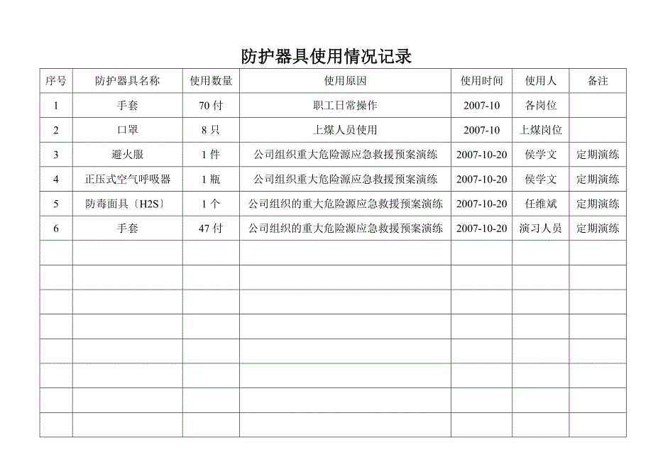 防护器具使用情况记录_第3页