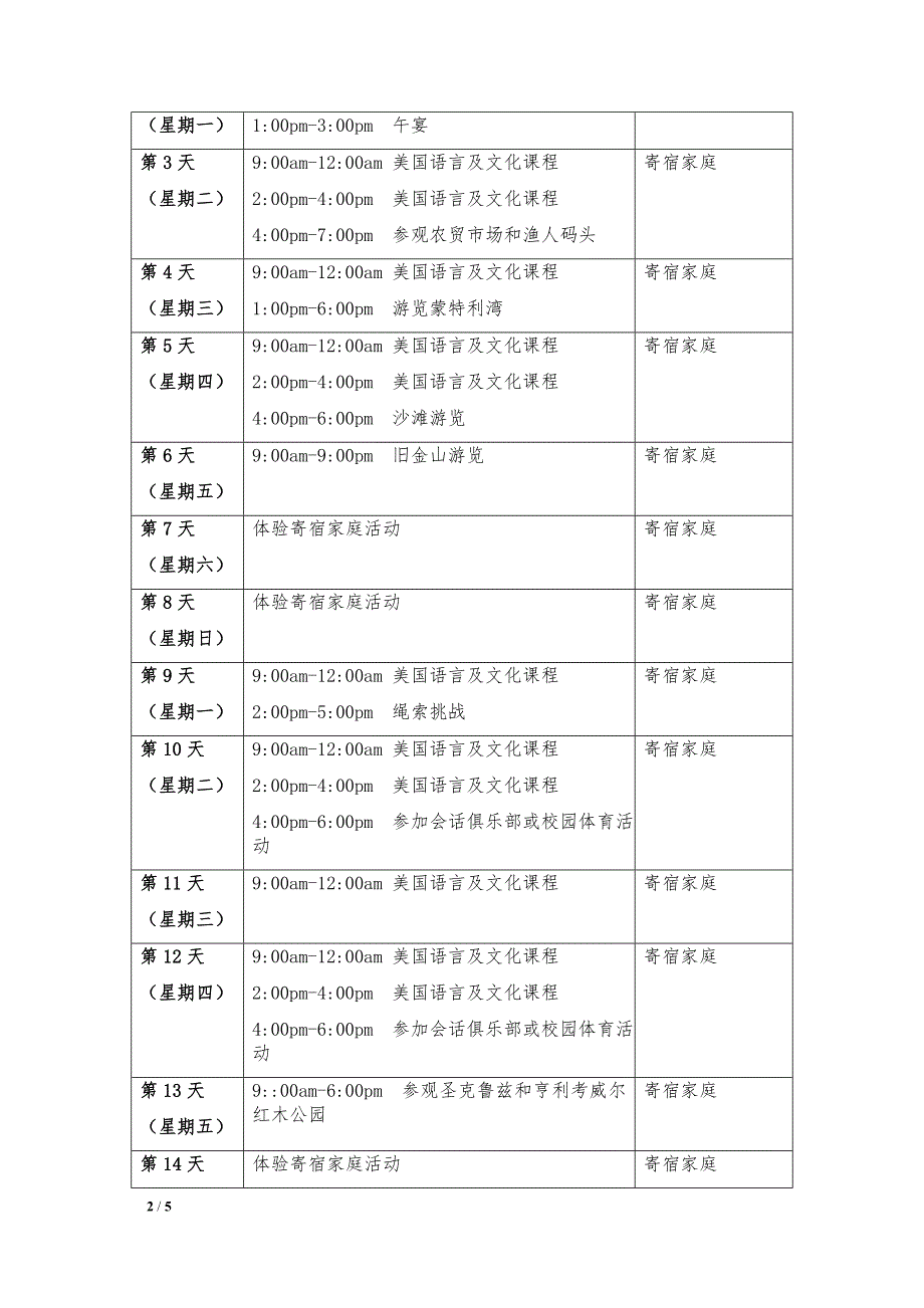 阳光、海滩、名校正能量_第2页