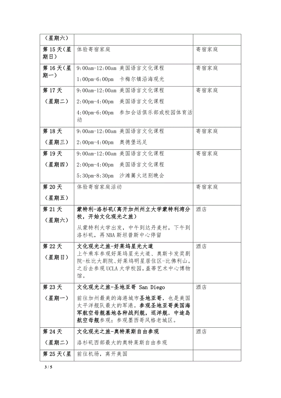 阳光、海滩、名校正能量_第3页