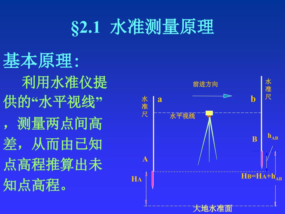 167;2.1水准测量原理167;2.2水准仪的构造和使用_第4页