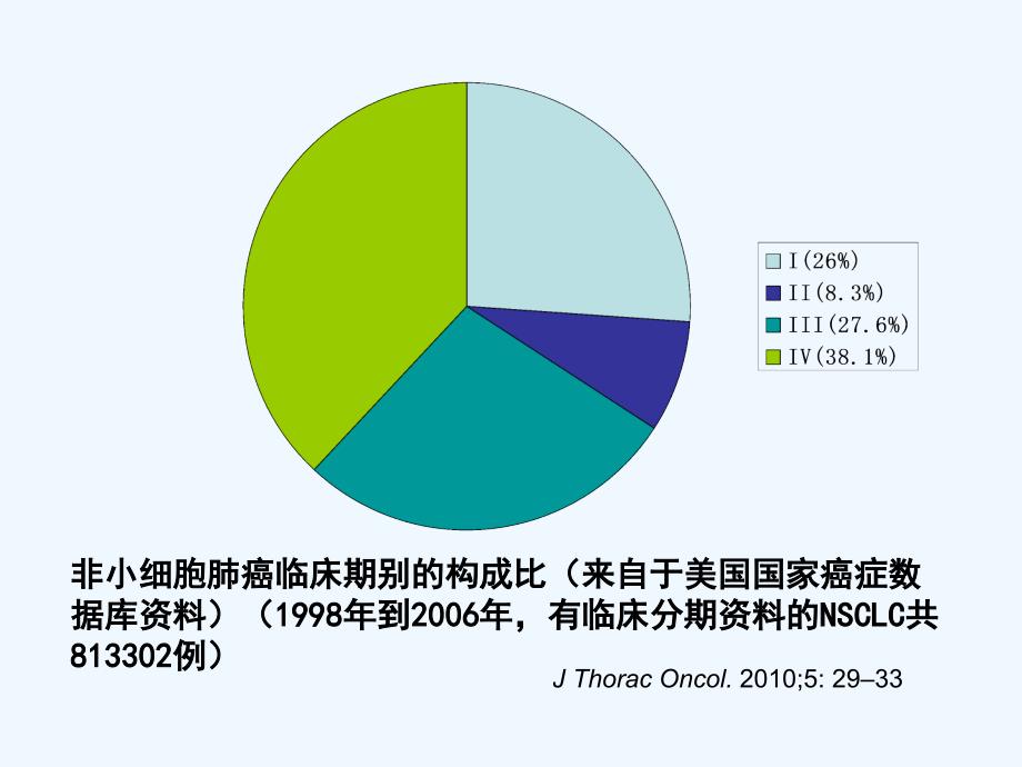 III期非小细胞肺癌治疗标准及进展ppt课件_第2页