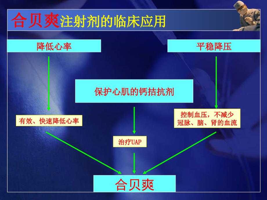 HERI在急危重症患者中的临床应用_第4页