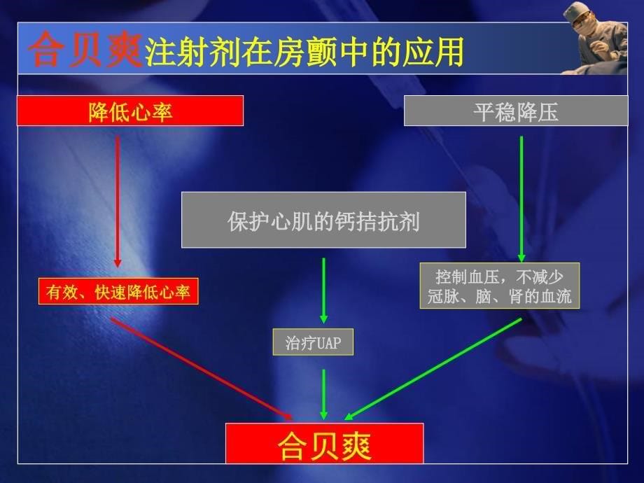 HERI在急危重症患者中的临床应用_第5页