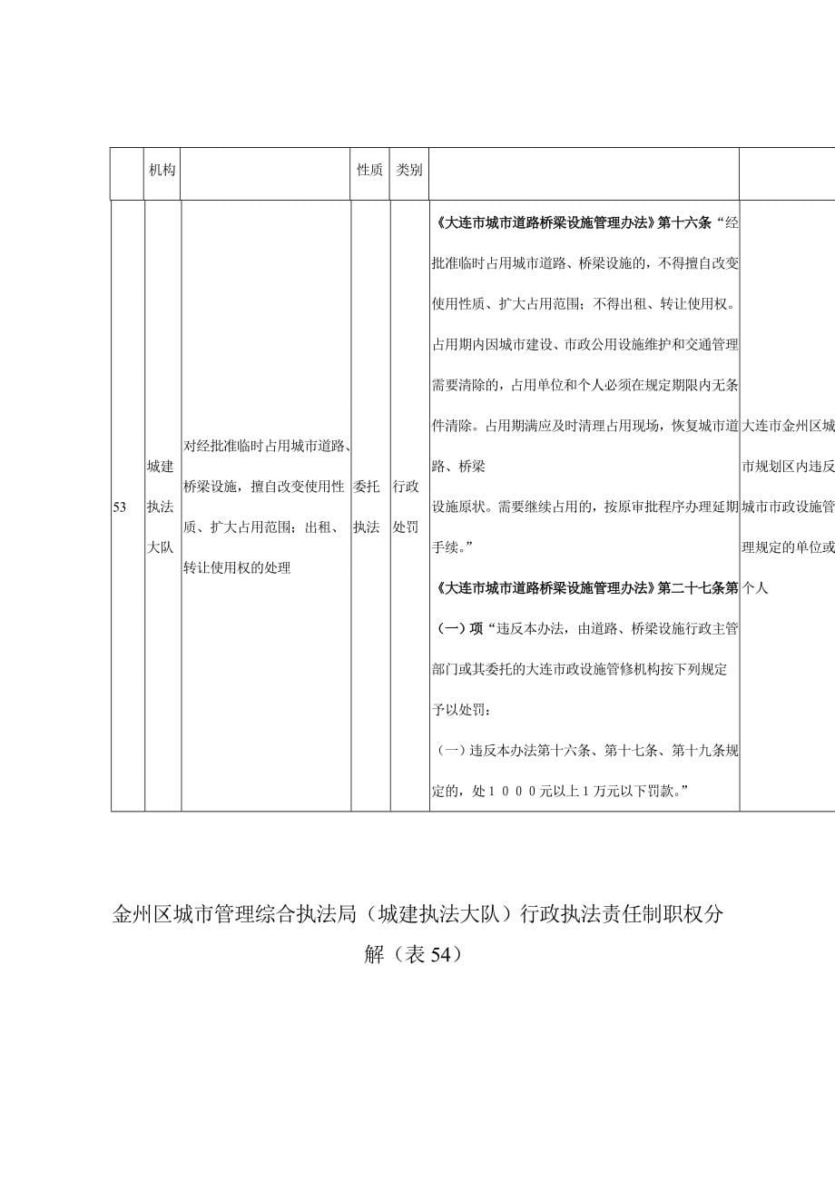 金州区城市管理综合执法局(城建执法大队)行政执法责任_第5页