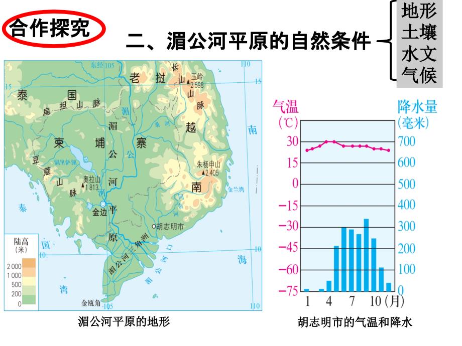 考点7：描述世界国家地区的自然环境-比较人们社会生活和风土人情_第3页