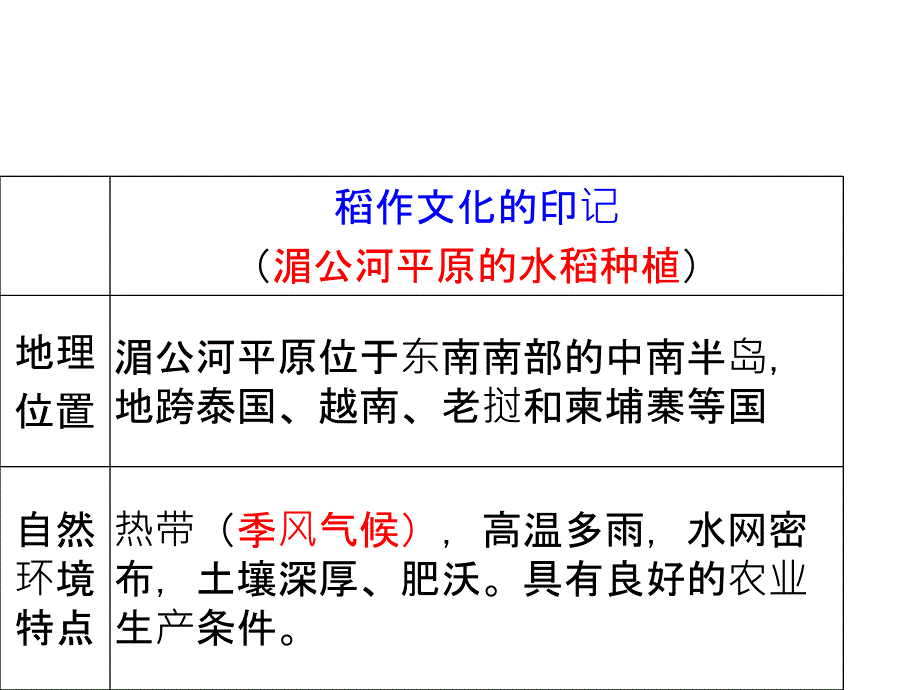 考点7：描述世界国家地区的自然环境-比较人们社会生活和风土人情_第4页