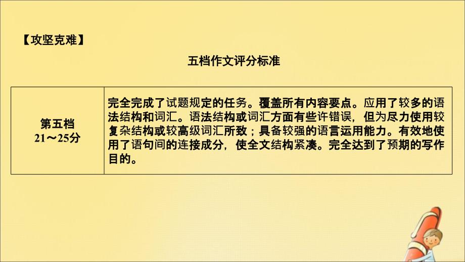 2020版高考英语二轮复习 专题五 书面表达 第一节 对点剖析 精准增分课件_第3页