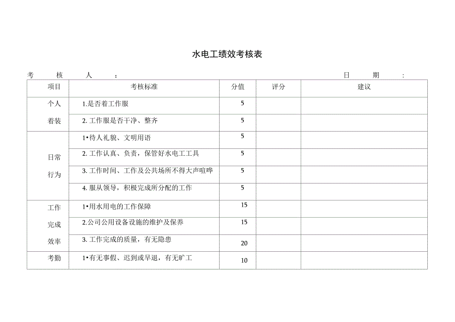 水电工绩效考核表1114_第1页