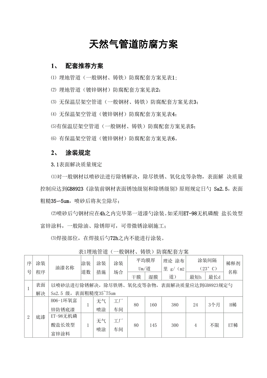 天然气管道防腐专题方案_第1页