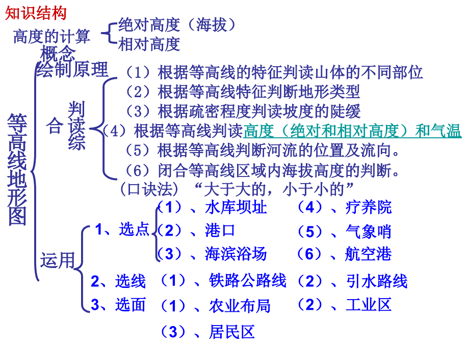 等高线地形图的判读及应用.ppt_第2页