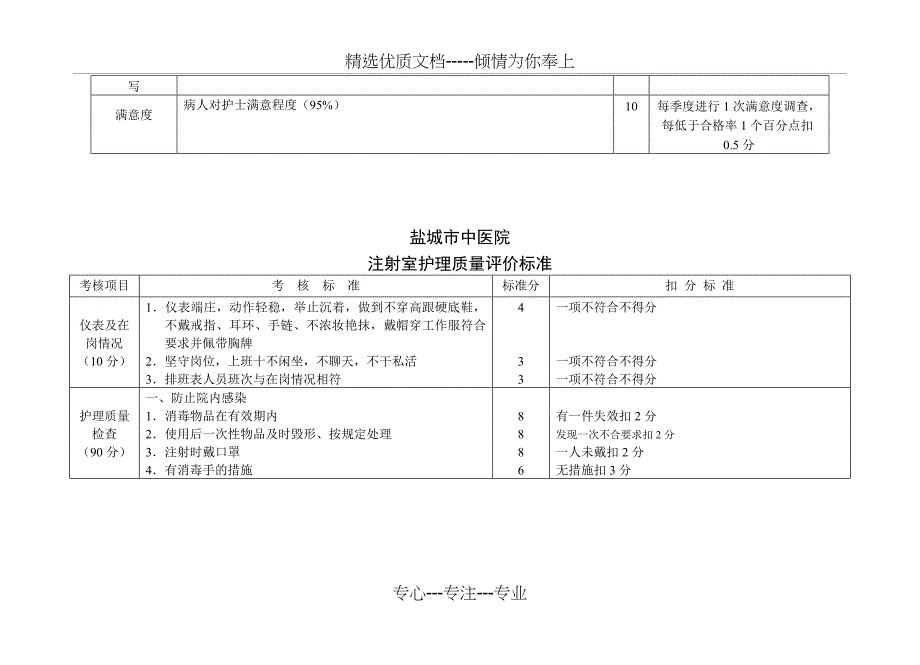 血透室护理质量评价标准_第3页