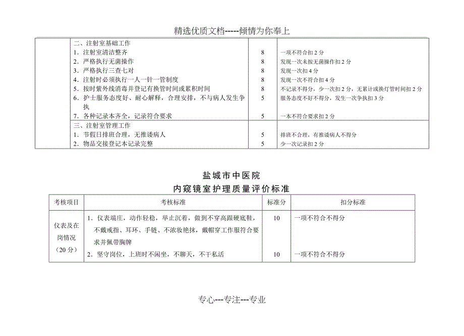 血透室护理质量评价标准_第4页