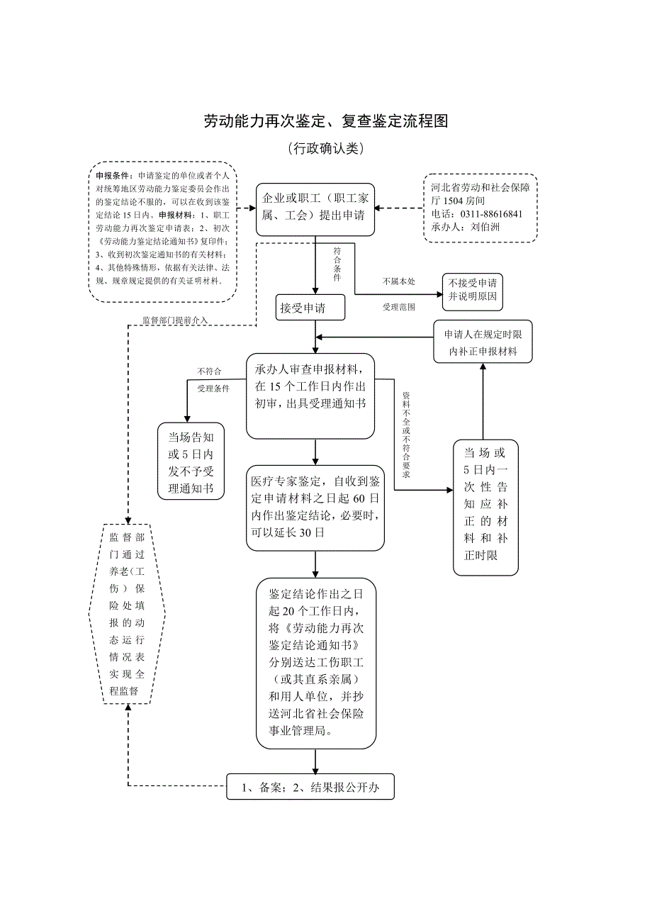 劳动能力再次鉴定_第1页