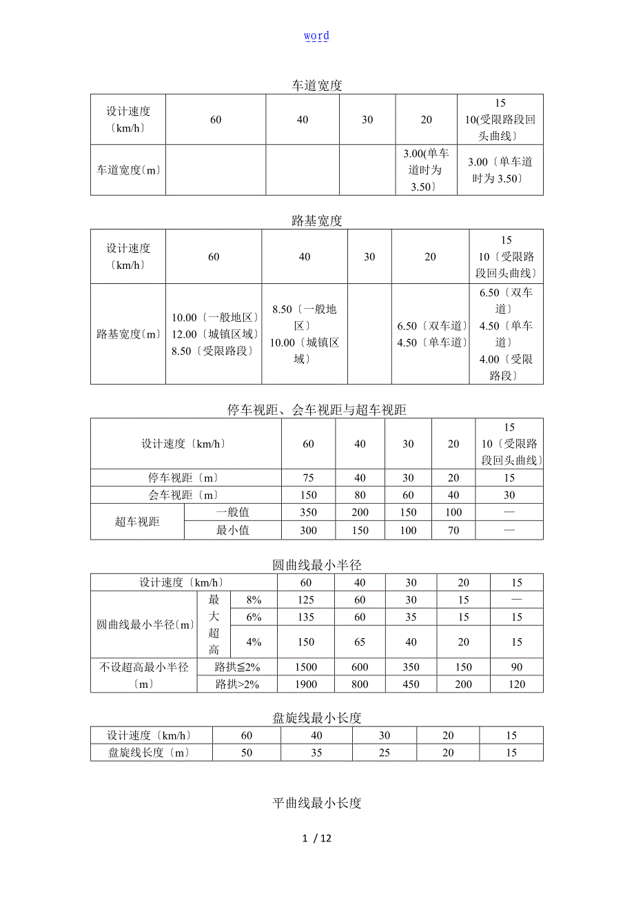 农村公路技术实用标准表1_第1页