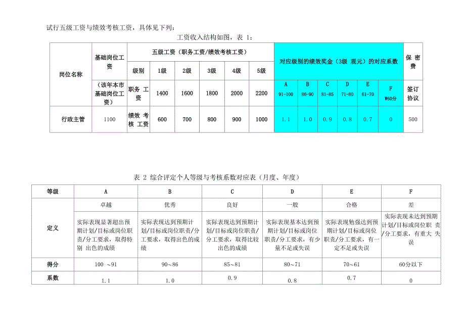 “薪酬、晋升、绩效”三位一体_第1页