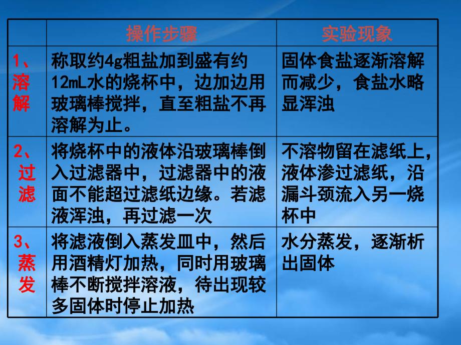 高中化学 第二课时混合物的分离与提纯课件 新人教必修1_第3页