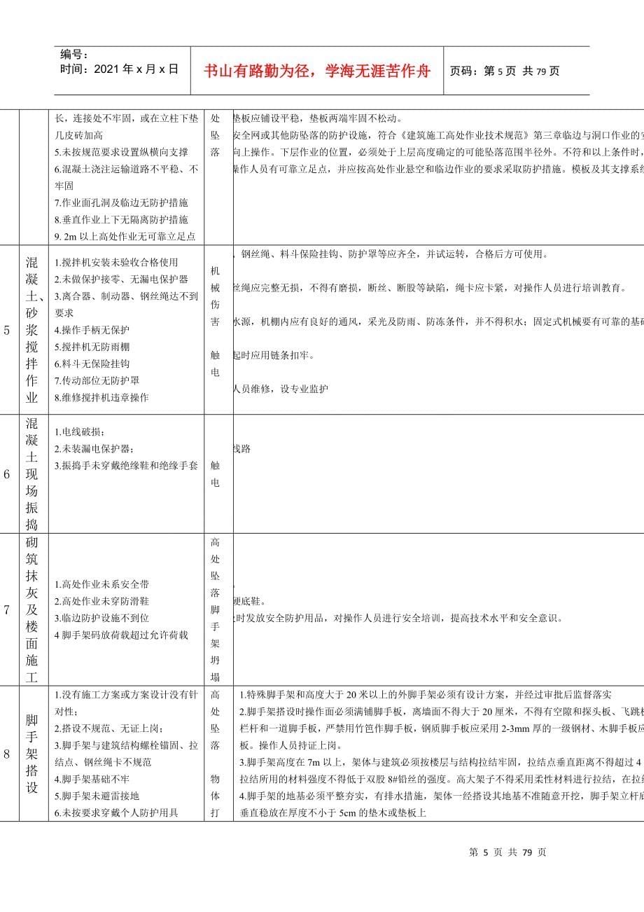 建设部安全管理台账资2_第5页