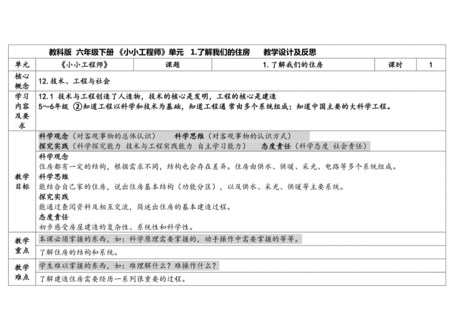 教科版科学六年级下册第一单元小小工程师表格式教案（含课堂练习和反思）_第1页