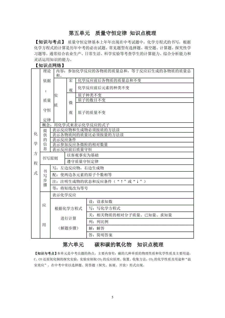 第一单元走进化学实验室知识点梳理.doc_第5页