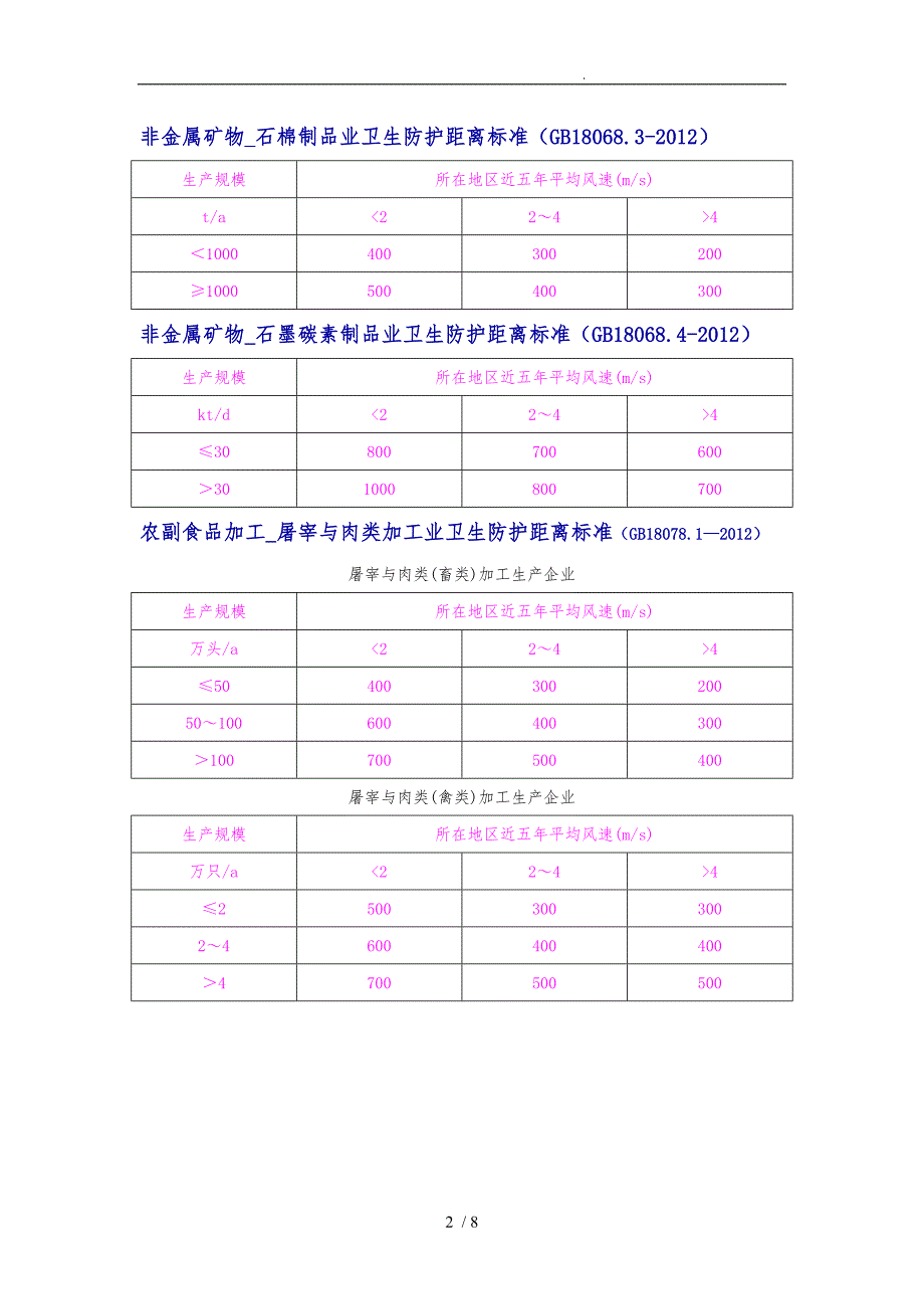 卫生防护距离标准[详]_第2页