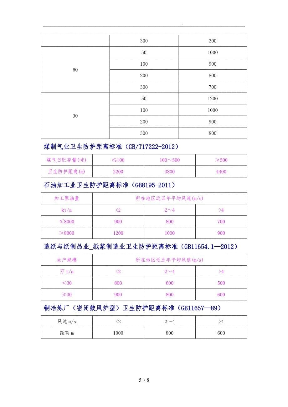 卫生防护距离标准[详]_第5页