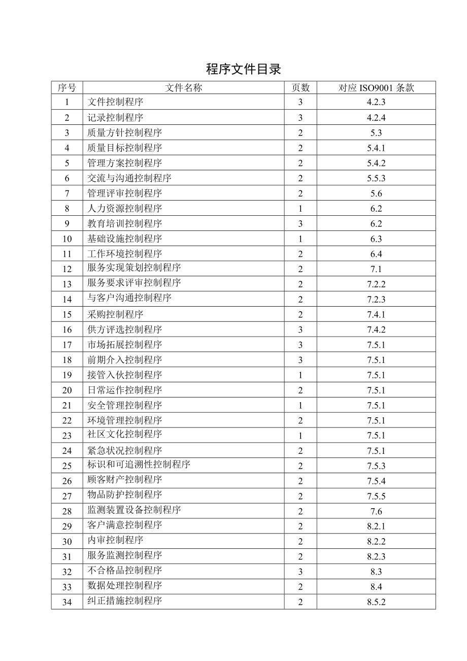 深圳某物业公司程序文件手册_第3页