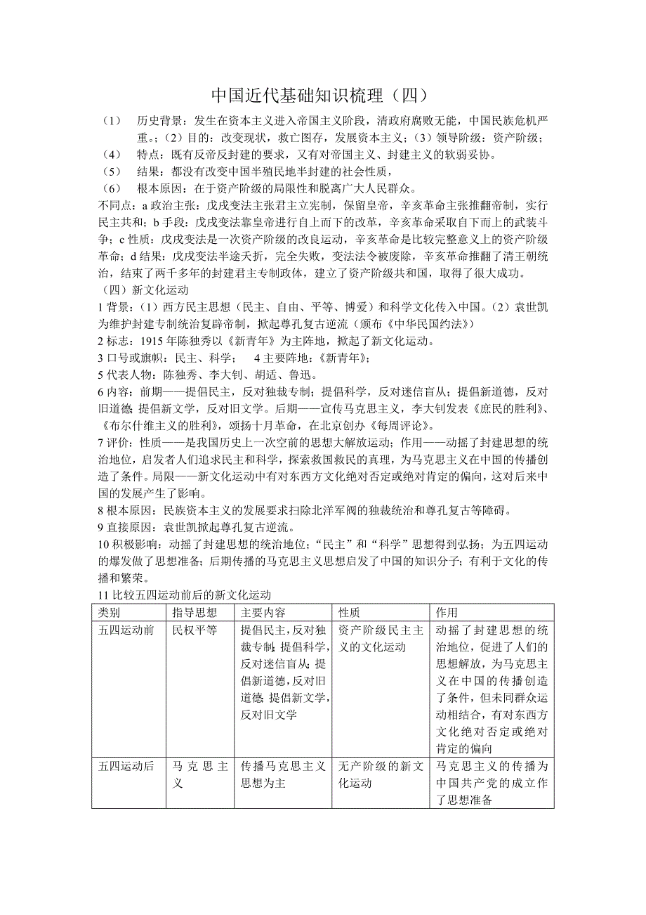 中国近代基础知识梳理（四）_第1页