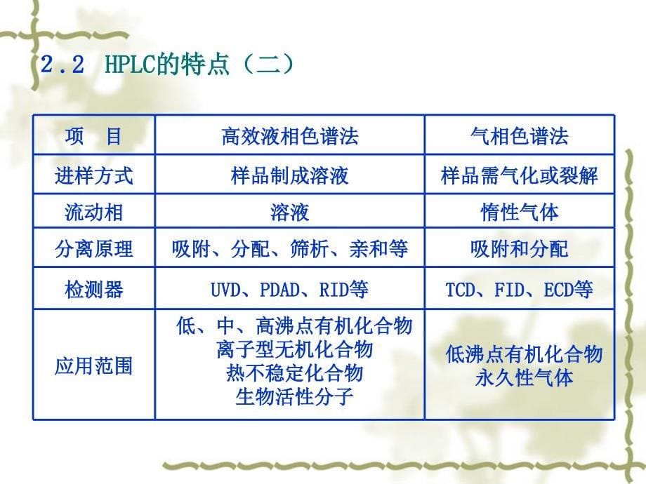 高效液相色谱HPLC简介_第5页