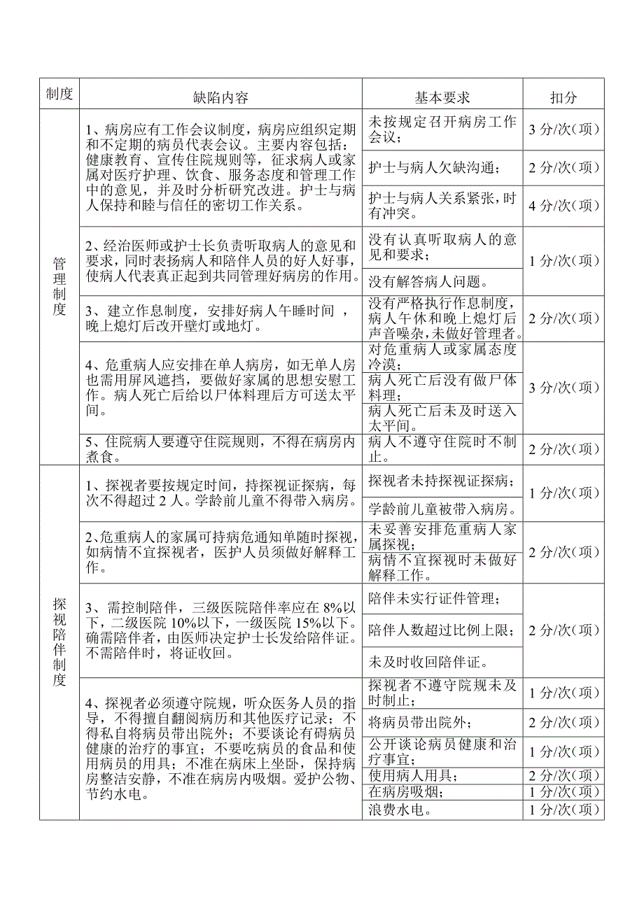 护理工作考核.doc_第2页