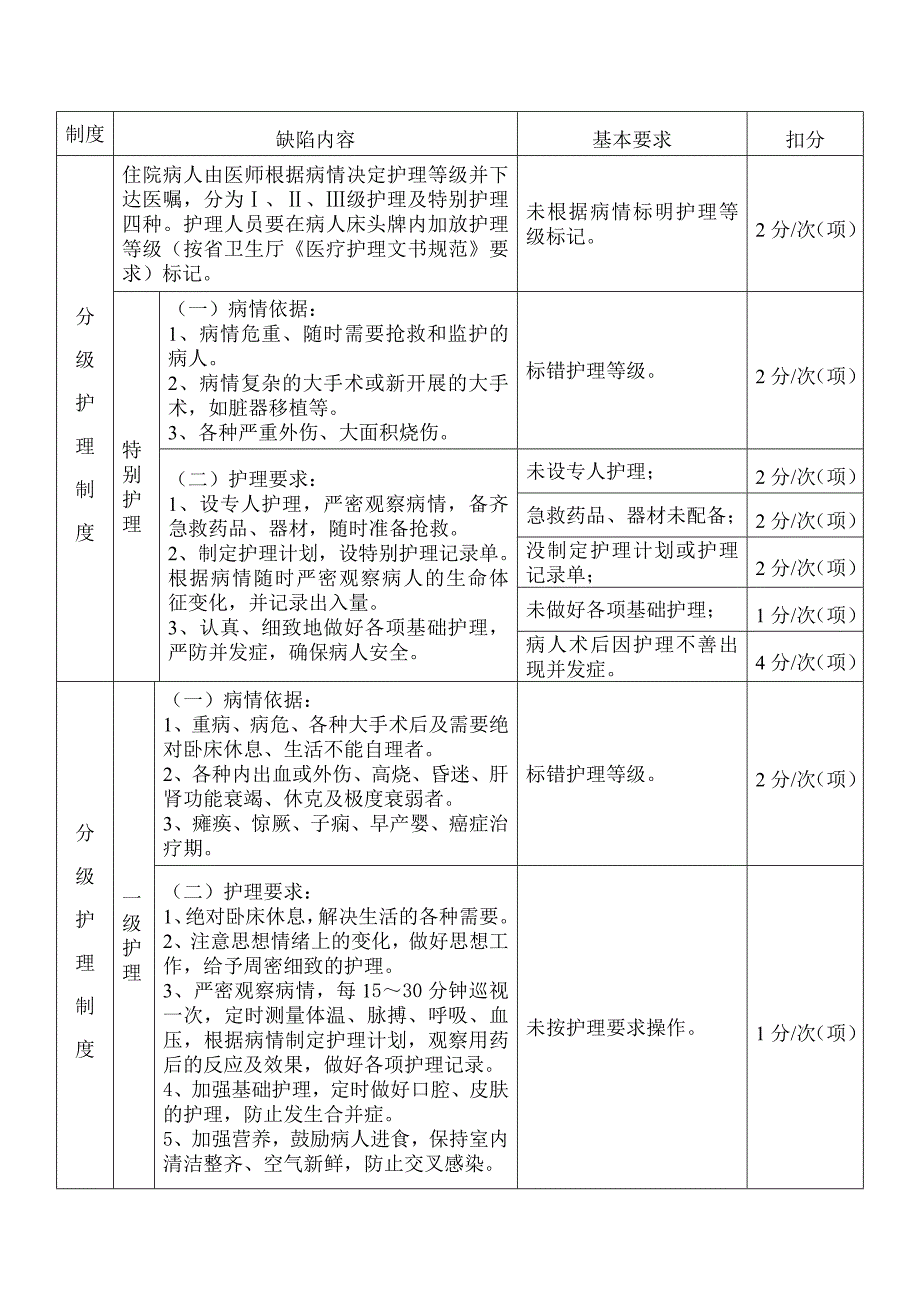 护理工作考核.doc_第4页