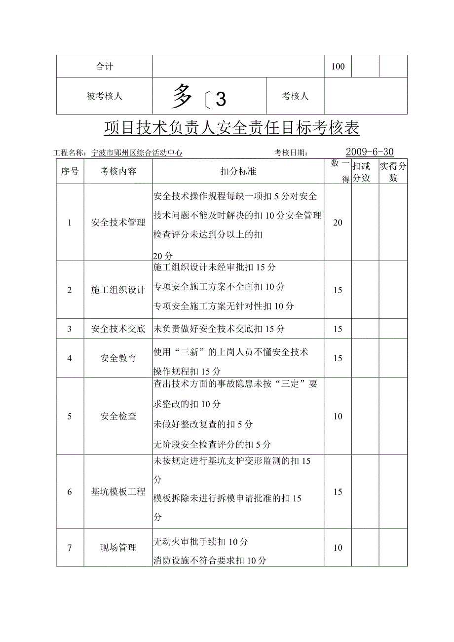 项目技术负责人安全责任目标考核表范文_第3页