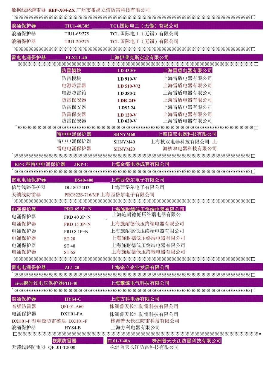 浪涌保护器查询表_第5页