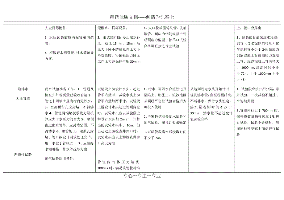 一级市政实务试验总结_第2页