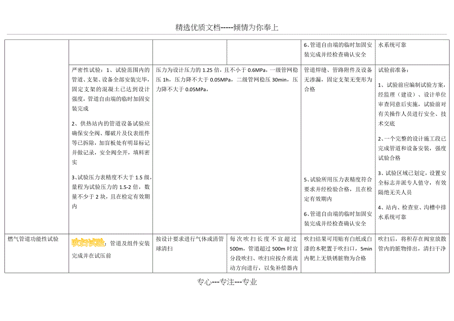 一级市政实务试验总结_第4页