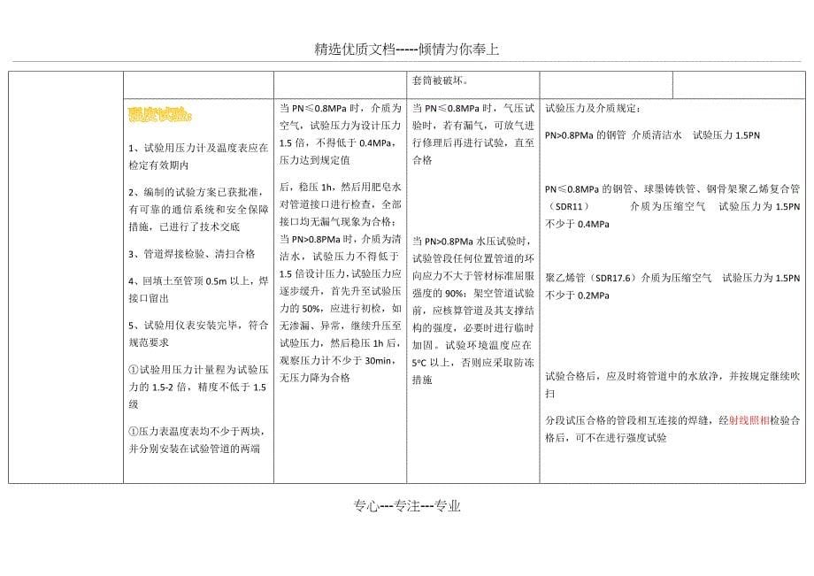 一级市政实务试验总结_第5页