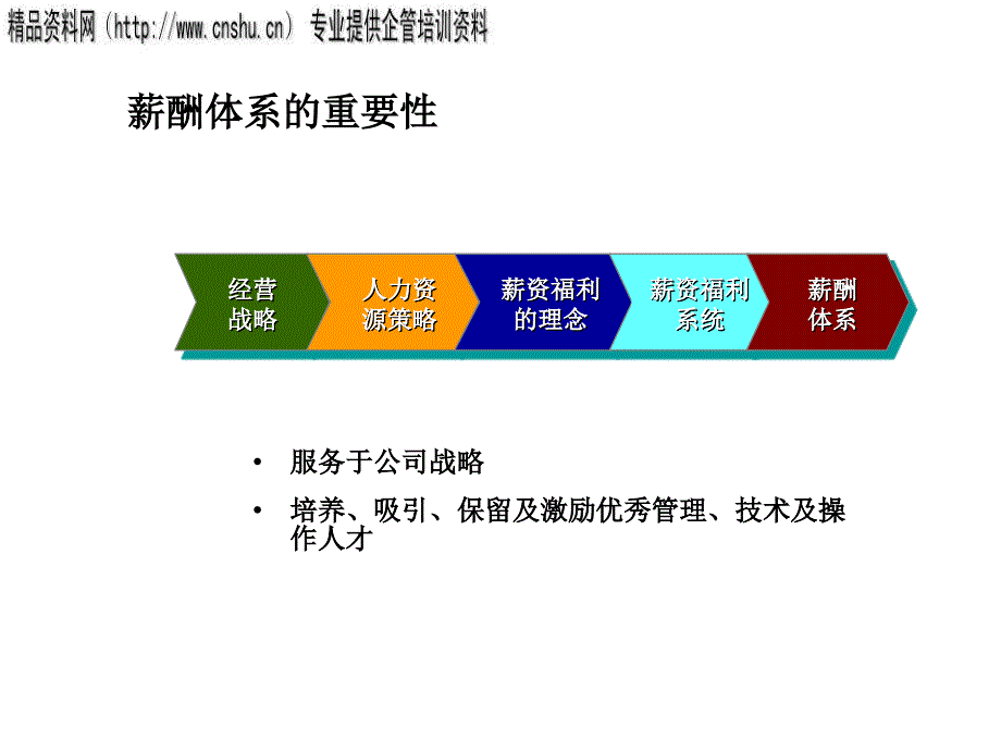 纺织行业薪酬理念与薪酬体系设计(ppt 59页).ppt_第4页