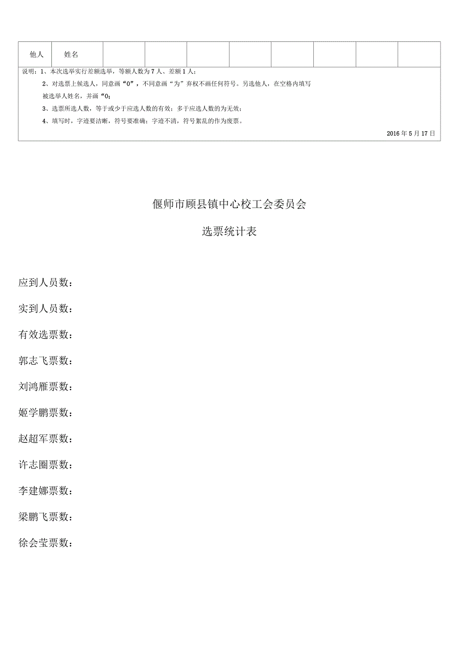 工会选举选票及汇总表_第2页