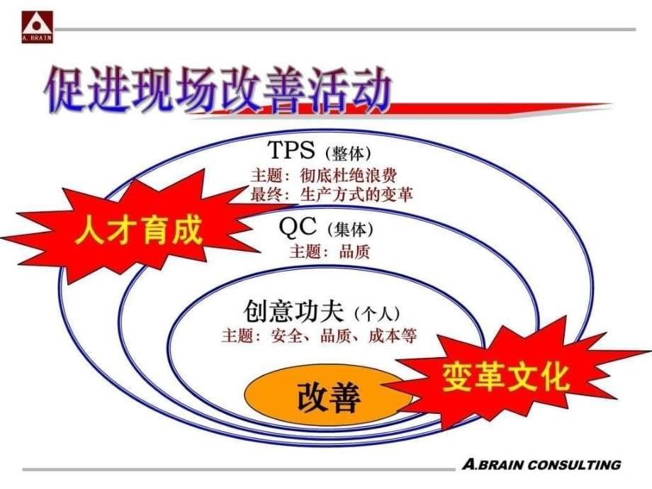 丰田改善提案图文.ppt_第5页