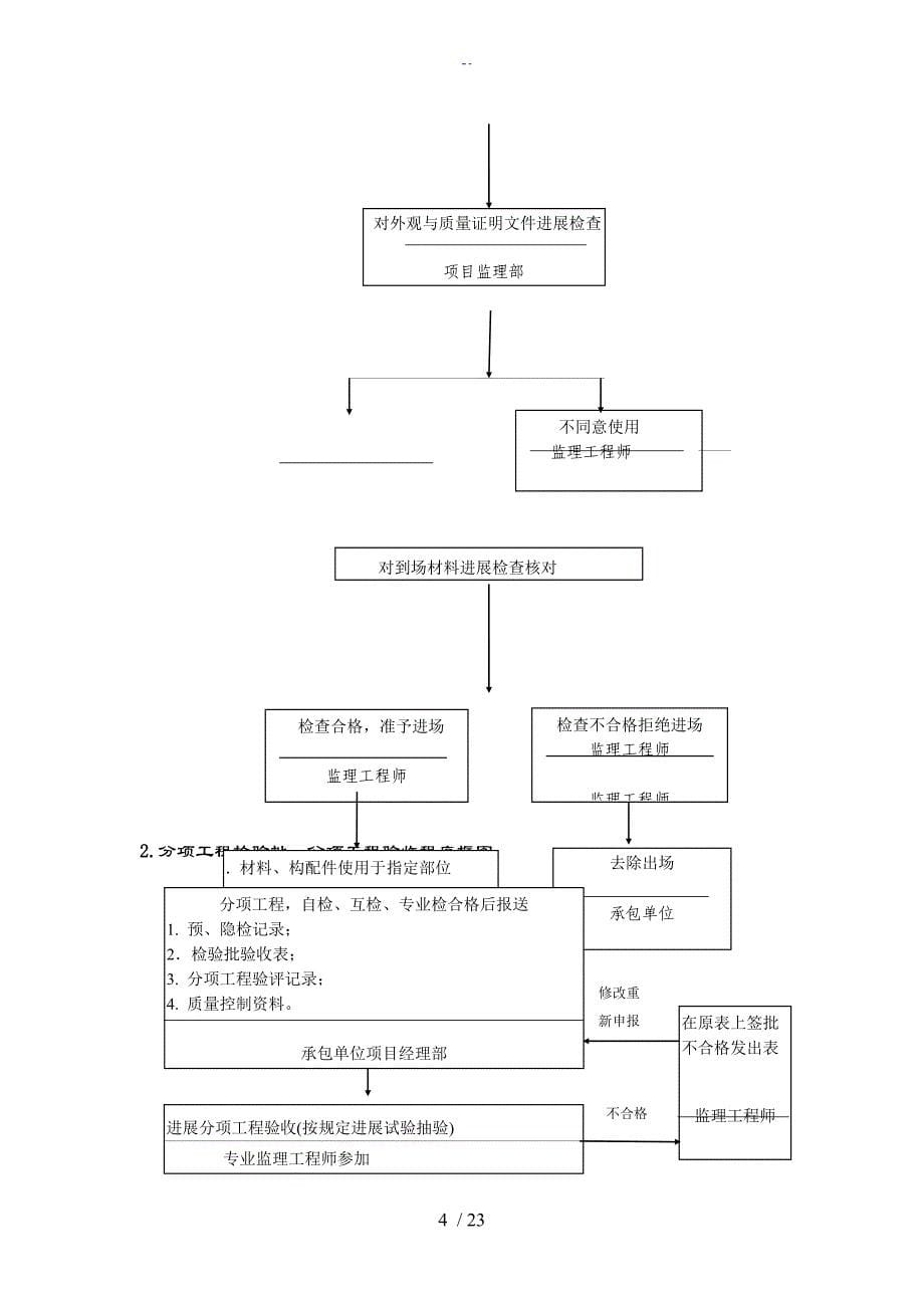 水池工程监理研究细则_第5页