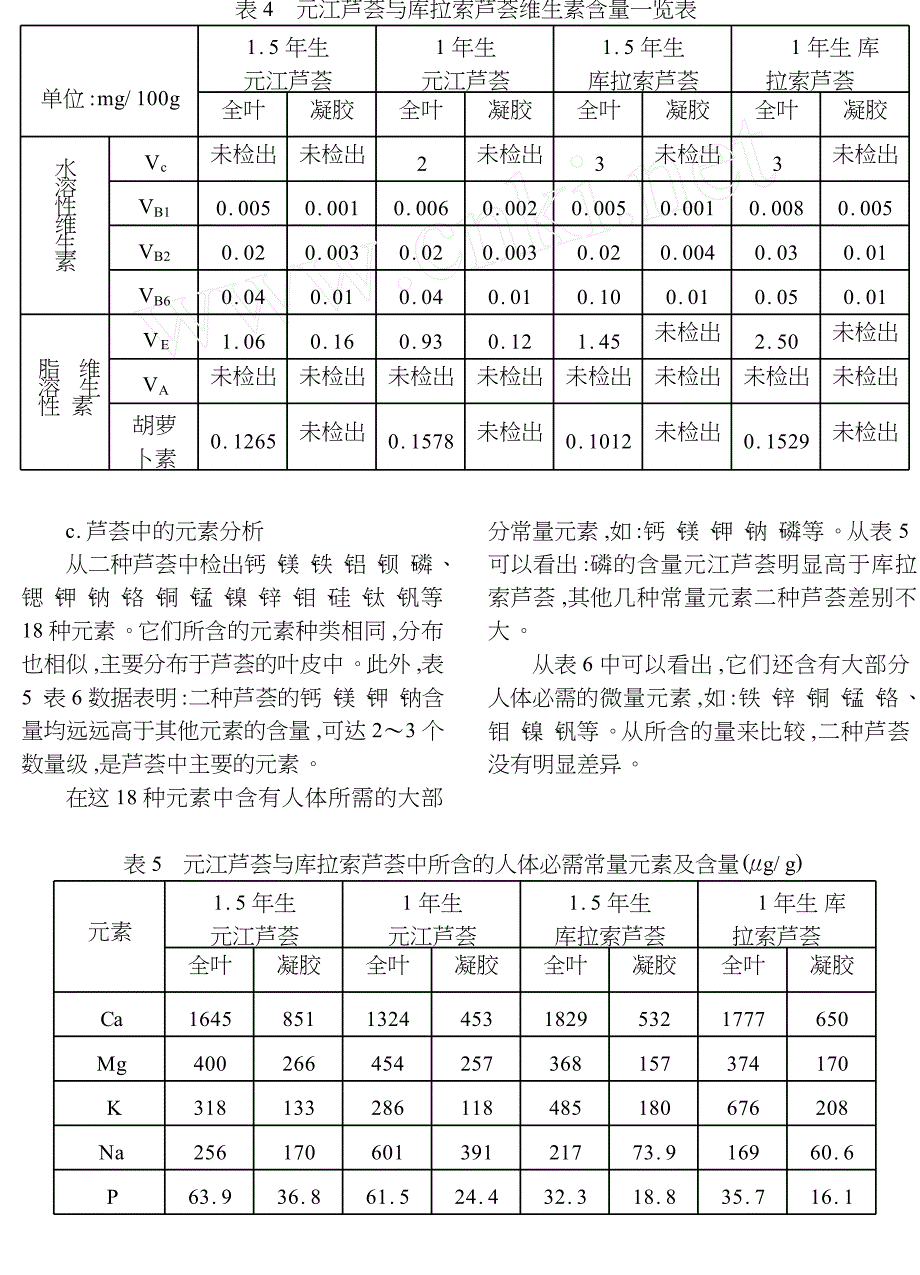 中国芦荟与库拉索芦荟的化学成份比较研究_第4页