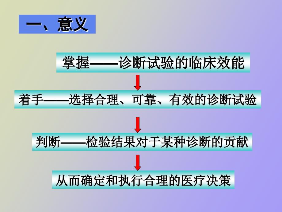 诊断试验的临床效能评价_第3页