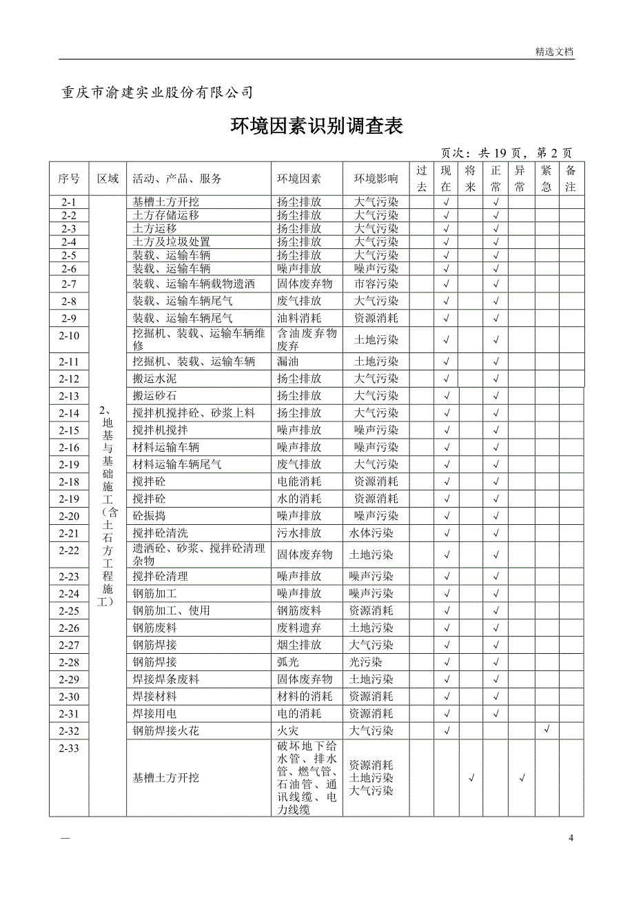 项目部环境因素清单(汇总)_第4页