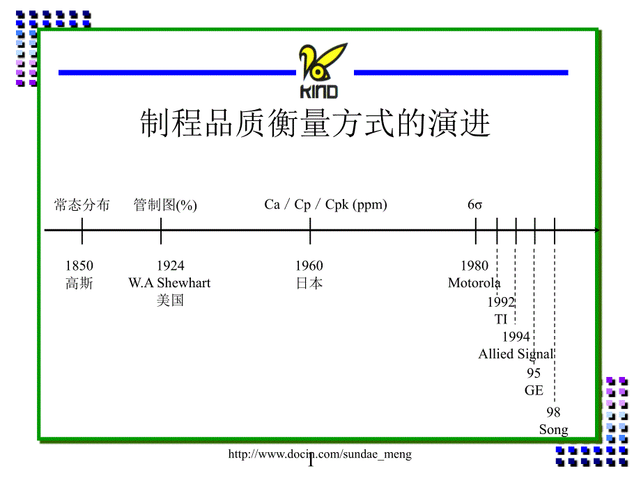 【培训教材】SPC統計技術_第1页