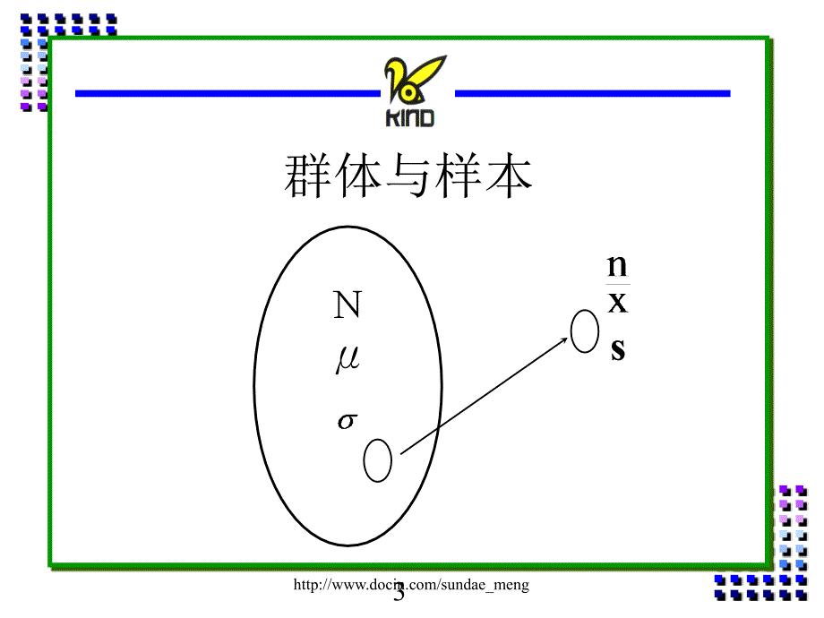 【培训教材】SPC統計技術_第3页