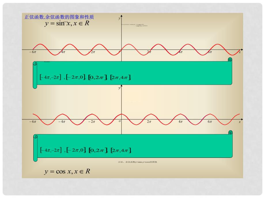 1.4.2正弦函数、余弦函数的性质_第3页