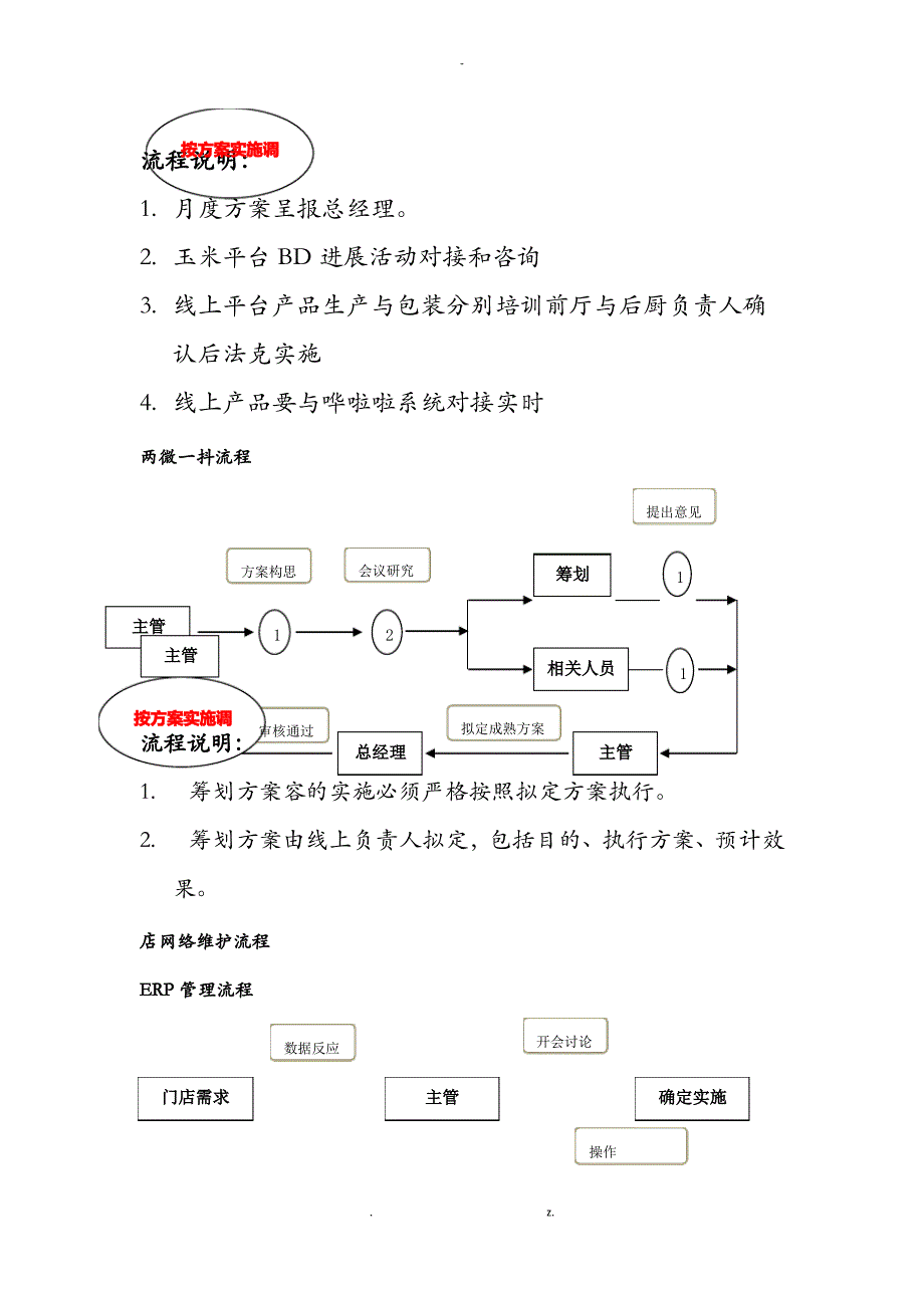 线上运营工作流程_第2页