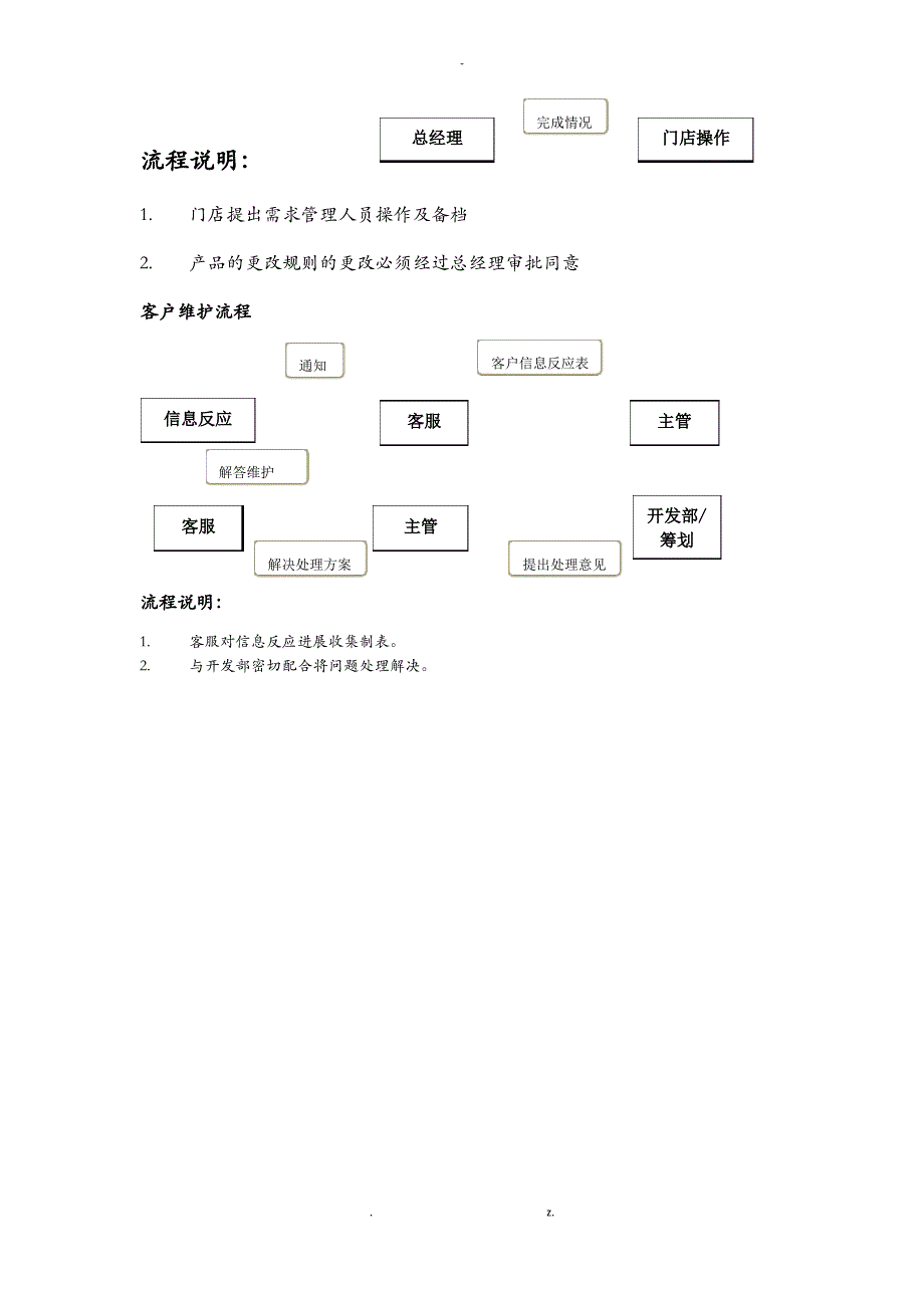 线上运营工作流程_第3页