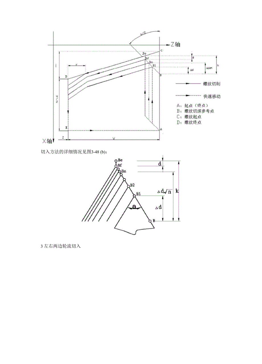 G78加强型螺纹980TDC_第4页