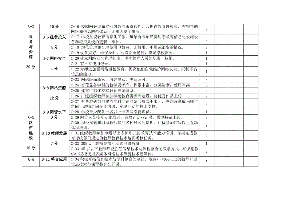 苏州市教育信息化示范学校评估标准_第2页