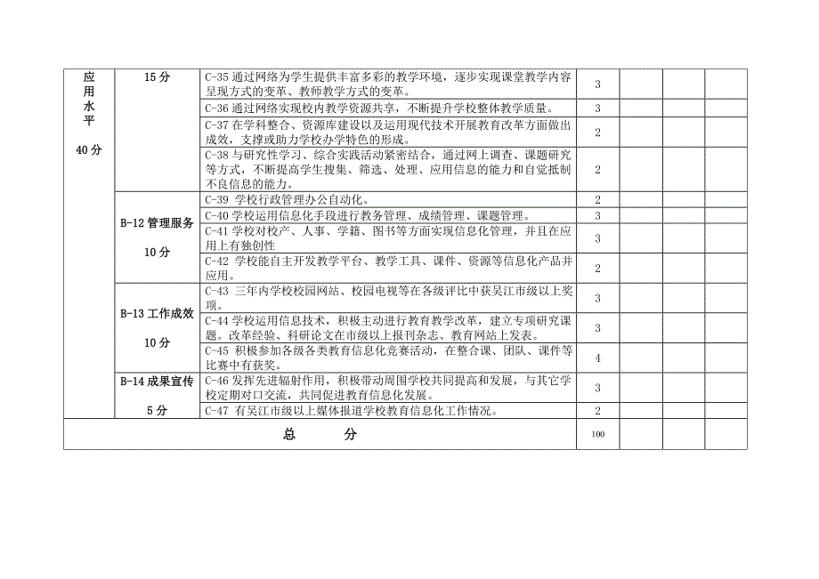 苏州市教育信息化示范学校评估标准_第3页